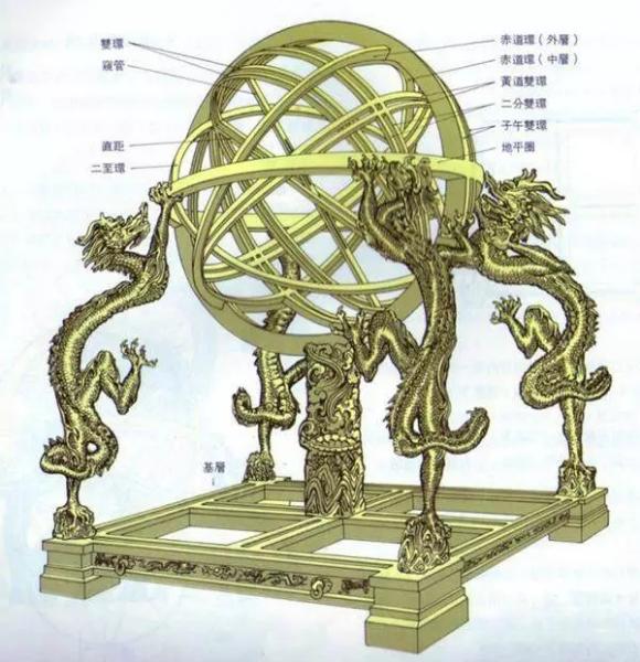 浑天仪发明于我国西汉时期，明朝引入朝鲜半岛，已被韩国纸币收录